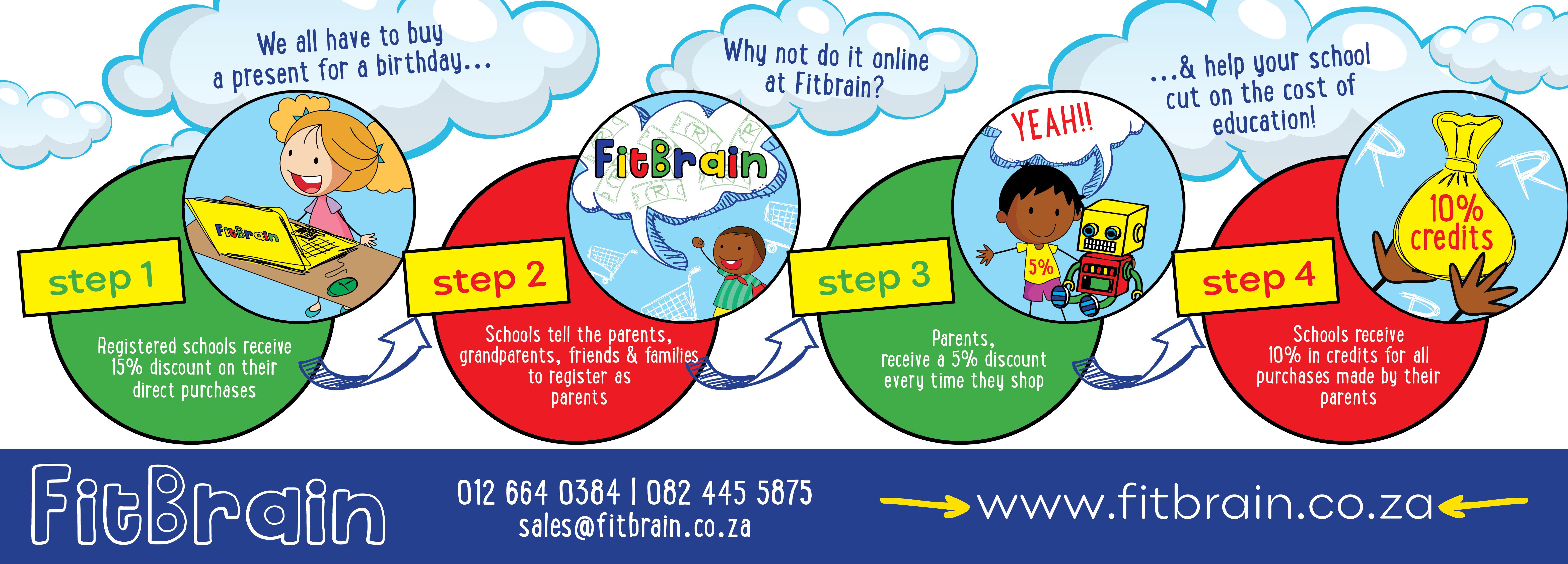 Fitbrain | Kids Part Venues Johannesburg | Things to do WithKids